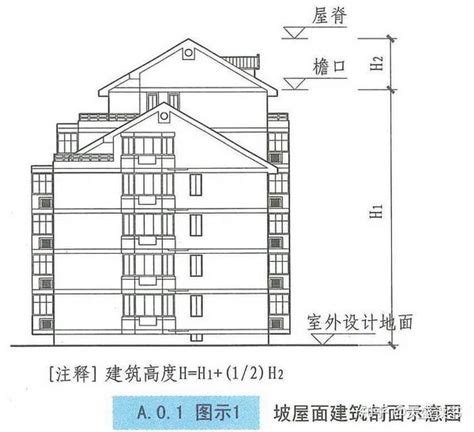 房屋高度